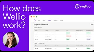 Wellio Platform Demo (UK) | Teach, Manage & Track PSHE from Reception to Year 13