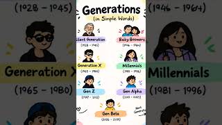 Download lagu All Generations Explained Simply | Gen Z, Millennials, Gen Alpha & More mp3