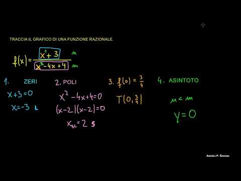 Funzione Razionale 1