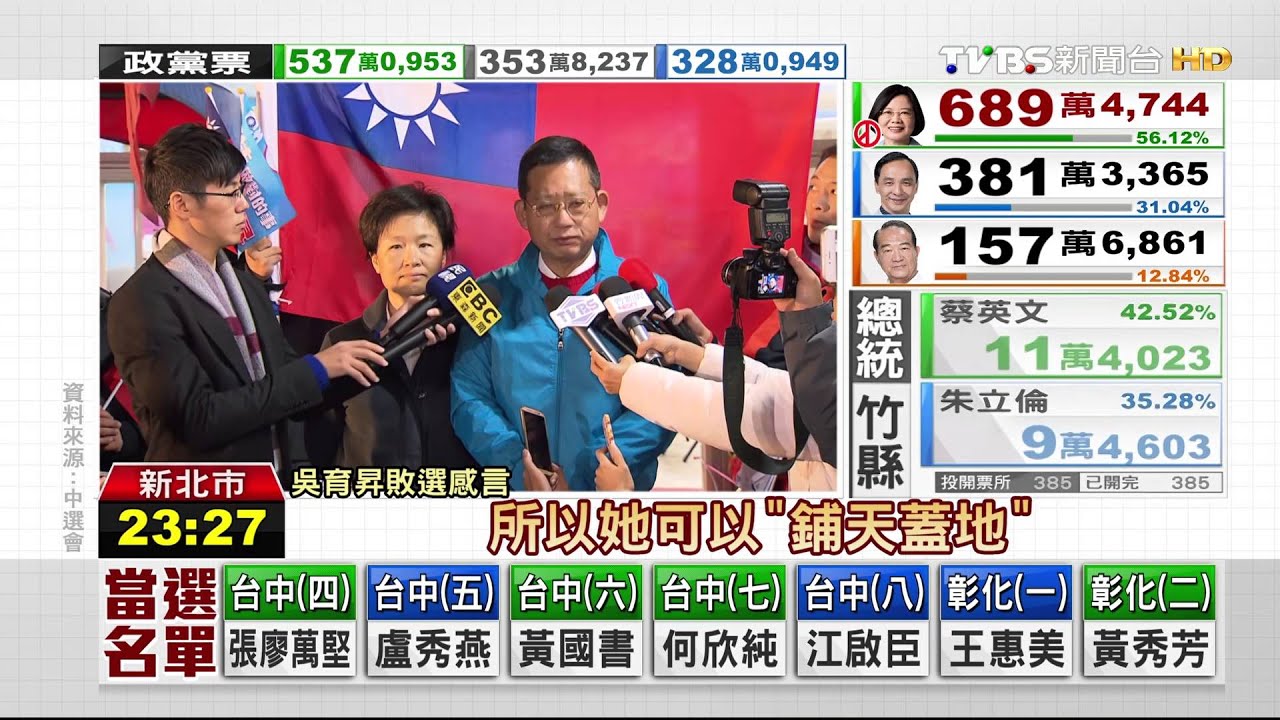藍主場全面潰敗!新北10剩2席 桃僅2席