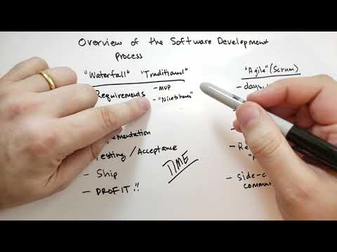 Overview of the Software Development Process Theory of Python