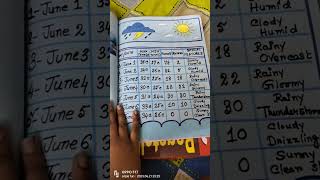 Weather report project ideas . #artandcraft #artscraft #smartartandcrafts #drawing #art #weatherview