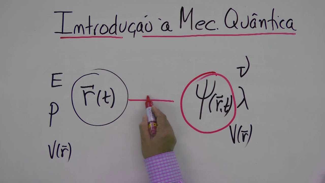 Física Moderna - Aula 26: Introdução a Mecânica Quântica