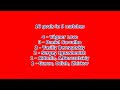 2004 2005 Uefa Cup CSKA Moscow All Goals Road To Victory