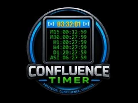 Video Confluence Timer Mastery
