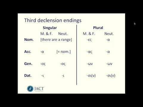 Third declension adjectives in -ων, -ον