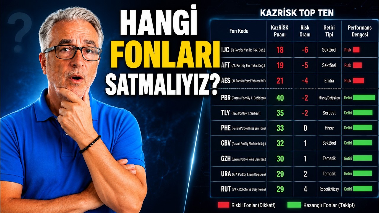 TEFAS'ın En Güçlü Fonu Hangisi? PBR Zirvede! KazRİSK Güncellendi