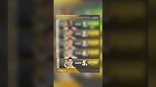 TOP 5 MAIORES CONTRATAÇÕES DO REAL MADRID!