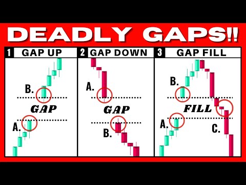 This Gap Trading Strategy Prints You Money (Gap Up, Gap Down, Gap Fill)