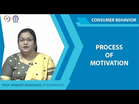 Process of Motivation
