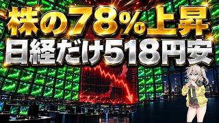 8割上昇でも日経518円安