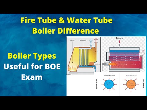 Fire Tube VS Water Tube Boiler | Types of Boiler | Fire Tube and Water Tube boiler difference