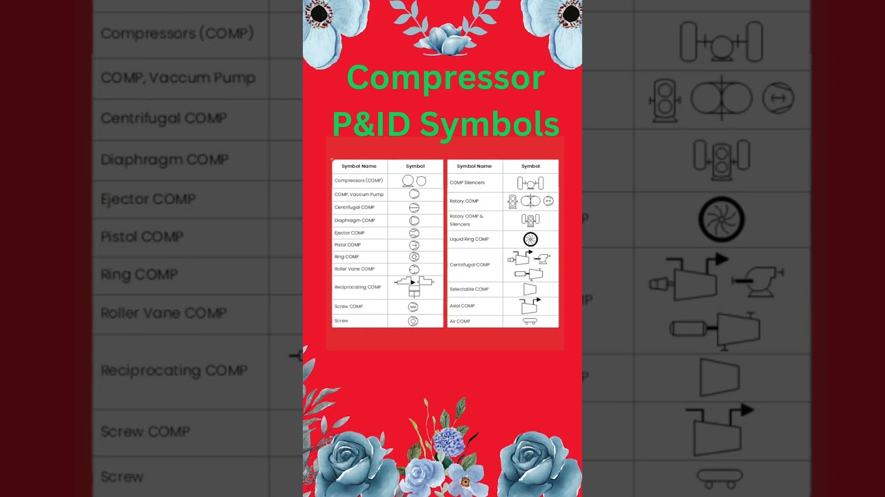 Compressor P&ID symbols #compressor #pipingdesign #pid #p&id #compressors #symbols