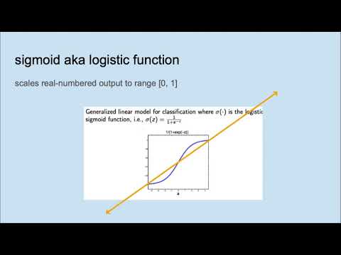 ML06 Logistic Regression