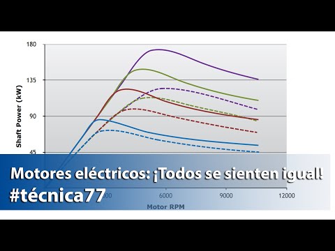 Motores eléctricos: ¡Todos se sienten igual! | Técnica eléctrica con Pablo D. González – km77