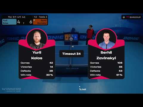 15:30 Yurii Kolos - Serhii Zavinskyi 03.08.2023 TT Euro.Cup Ukraine Professional. Table 3