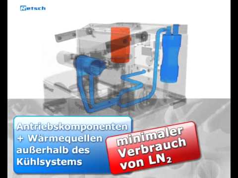 CryoMill - Labormühle für Kryogenvermahlungen