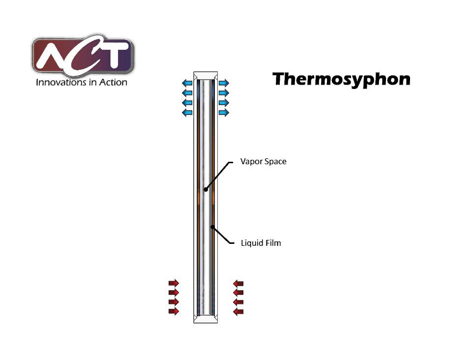 Thermosyphon Operation