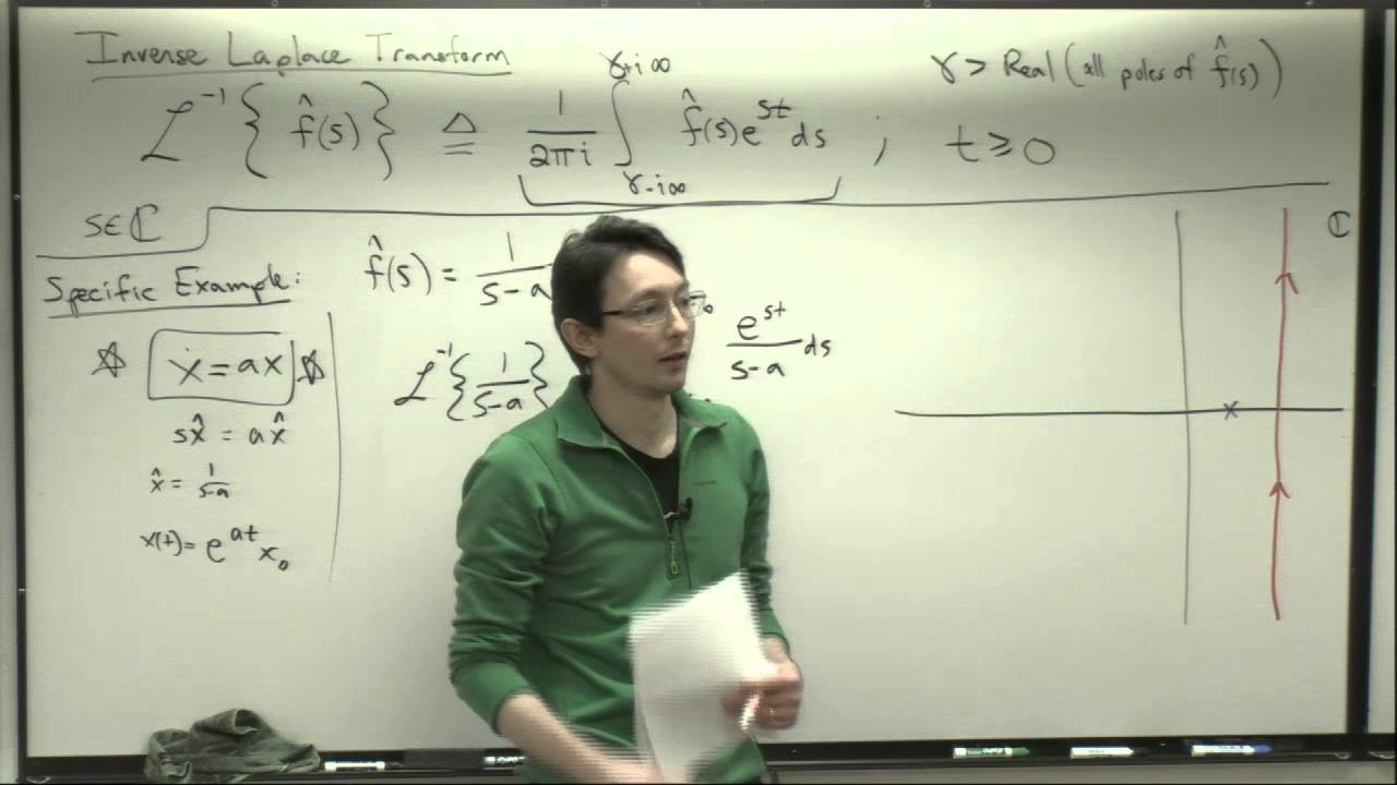 ME565 Lecture 6: Inverse Laplace Transform and the Bromwich Integral