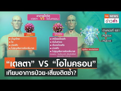 อาการ