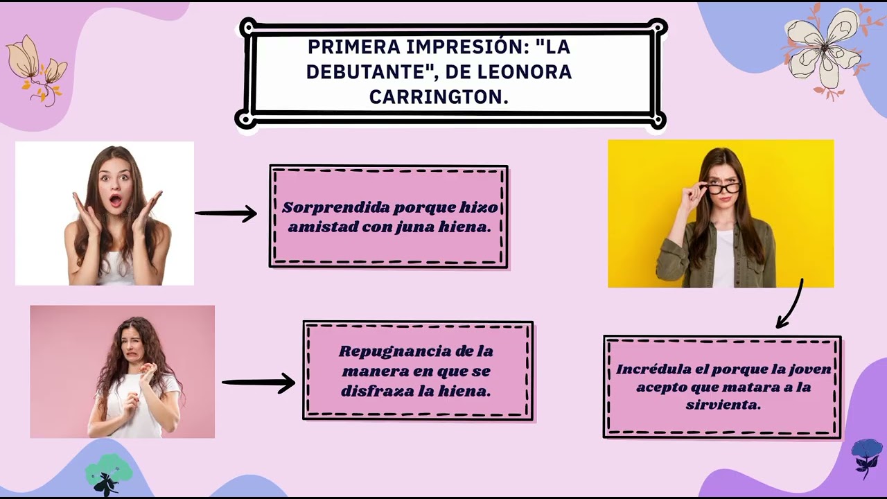 MODULO 4 .   Actividad integradora 3 . TEXTOS Y MUNDOS POSIBLES.