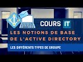 Les différents types de groupe de l'Active Directory