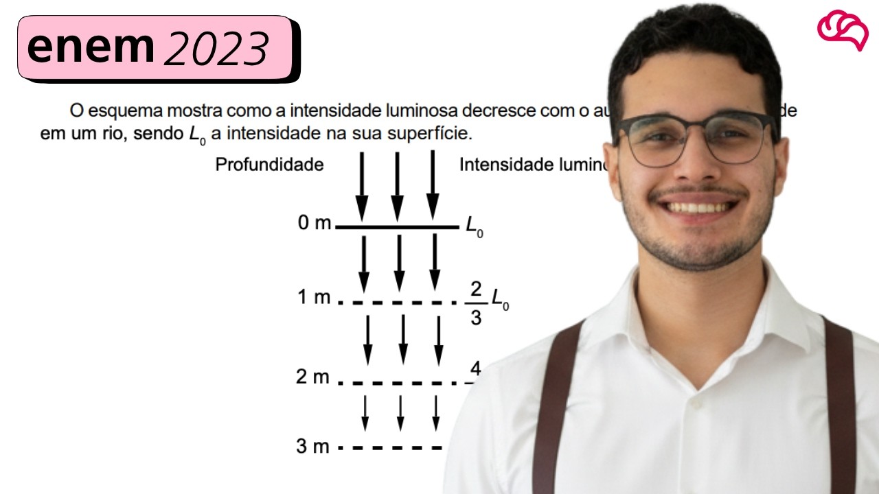 Resolução em Vídeo — Questão 169 ENEM 2023