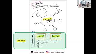 Thumbnail for 🧠 Why Your Brain Needs a Primary Focus