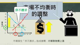 [討論] 北北基桃900萬人口沒辦法撐起大巨蛋嗎？