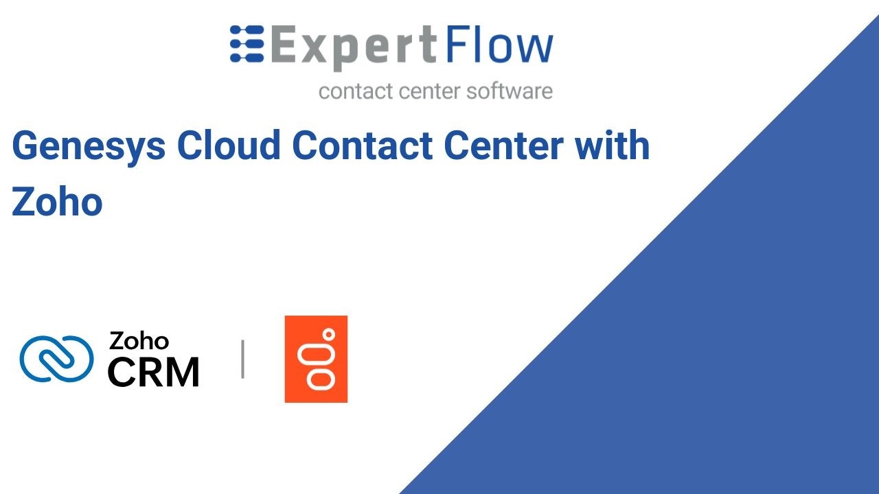 Genesys Cloud Contact Center with Zoho