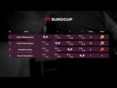 20:05 Artem Maksymenko 3-2 Nazarii Kovalchuk 25.07.2023 TT Euro.Cup Ukraine Star. TABLE 3