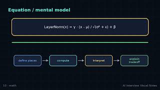 Layer normalization