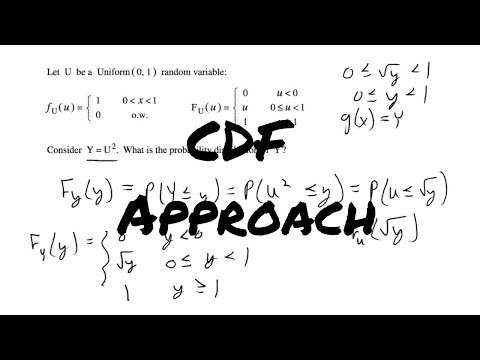 CDF Approach | RV Transform Probability Distribution
