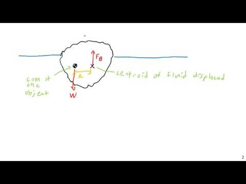 Flotation, Stability, Introduction to Bernoulli - Fluid Mechanics