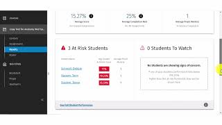 Lippincott Connect - Faculty - Results Overview Tab