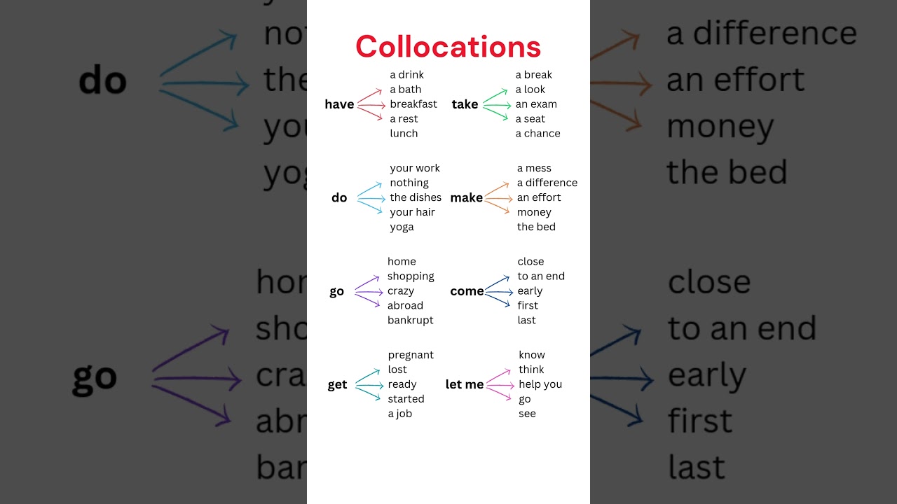 Common Collocations List With Do, Make, Take, Get, Come, Go, Boost Your English Fluency Today