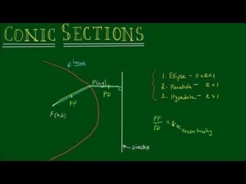 Conic Sections - Focus, Directrix and Eccentricity