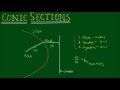 Conic Sections Focus Directrix And Eccentricity