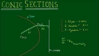 Conic Sections - Focus, Directrix and Eccentricity