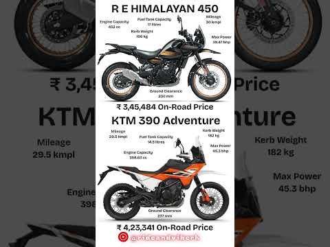 "Himalayan 450 vs KTM 390 Adventure – Shocking Results! 🤯"
