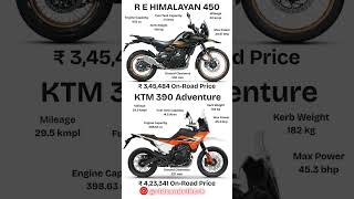 Download lagu 'Himalayan 450 vs KTM 390 Adventure – Shocking Results! 🤯' mp3 Download lagu 'Himalayan 450 vs KTM 390 Adventure – Shocking Results! 🤯' mp3