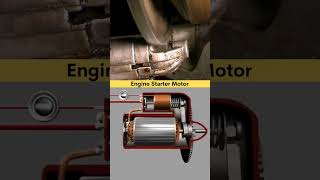Engine Starter Motor | Bike | Car #starter #motor #working #3danimation #designing #solidworks #3d