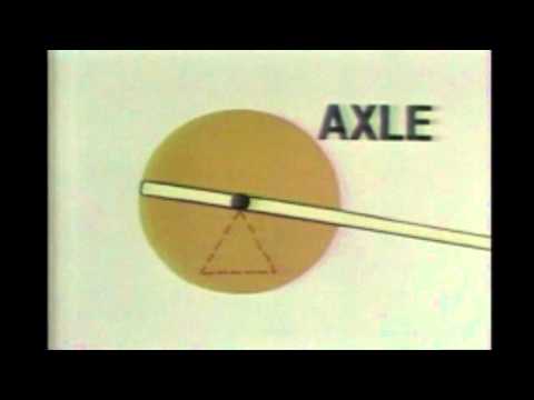 The wheel and axle