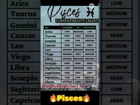 魚座の星座とすべての星座との互換性 |牡羊座♈️から魚座♓️へのサイン2023