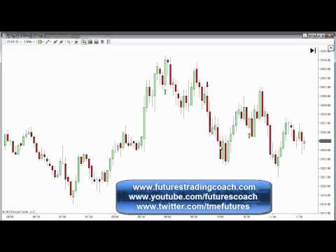 020315 -- Daily Market Review - Live Call Room