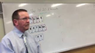 Easy way to memorise the first twenty elements and symbols