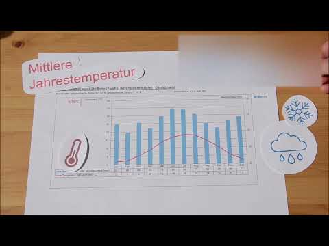 Lernvideo Klimadiagramme