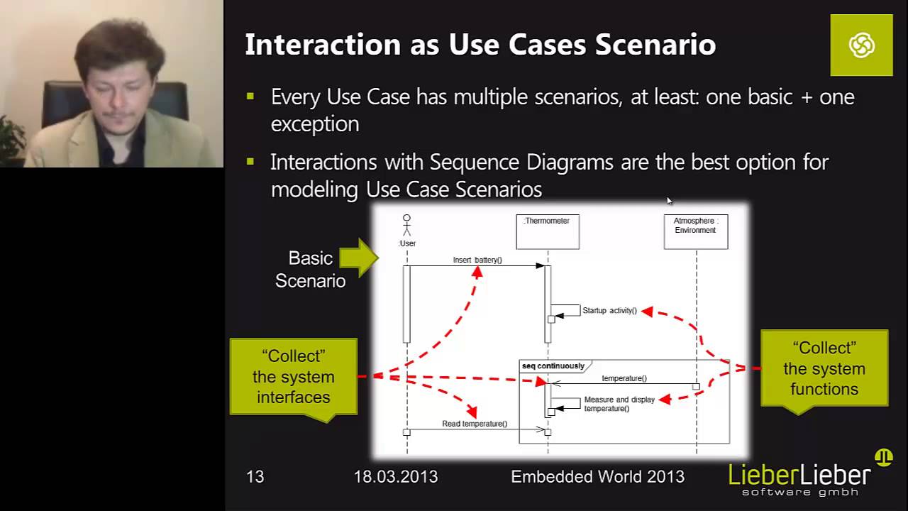 Methodology for Systems Engineering