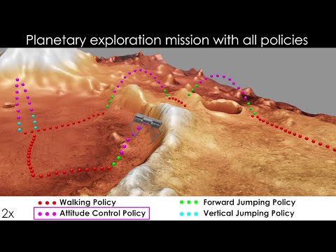 Exploration planétaire en faible gravité par apprentissage par renforcement : marche, saut et contrôle d'attitude en vol
