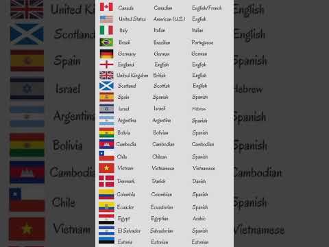 Countries, Nationalities & Languages #viral #shortenglish#shortvideo